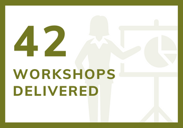 Workshops delivered